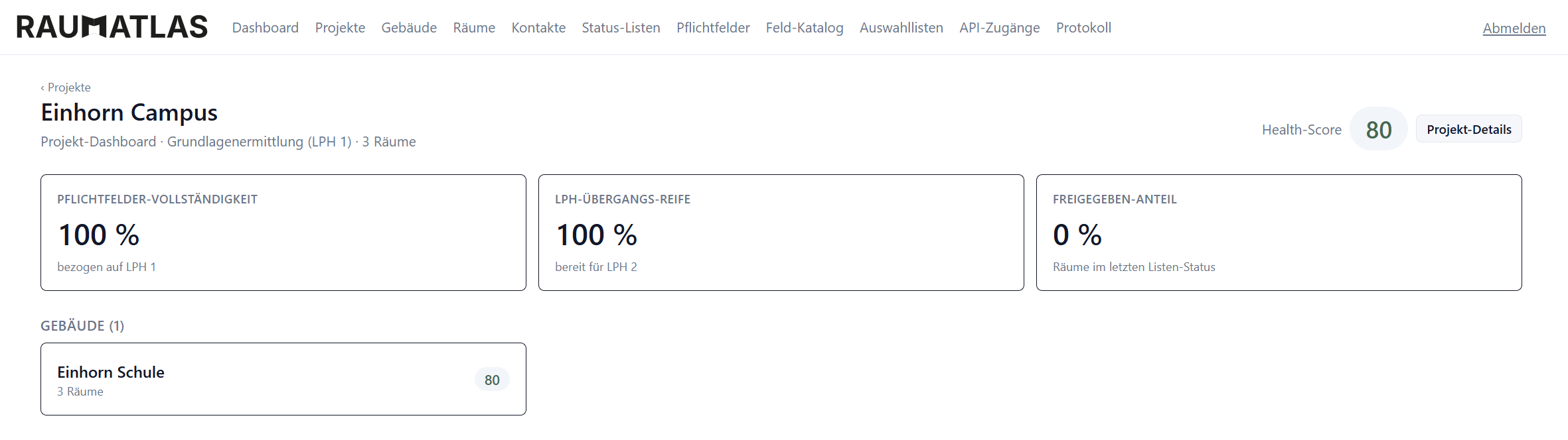 Raumatlas Projekt-Dashboard: Health-Score, Pflichtfelder-Vollständigkeit und Gebäudeübersicht für das Projekt Einhorn Campus
